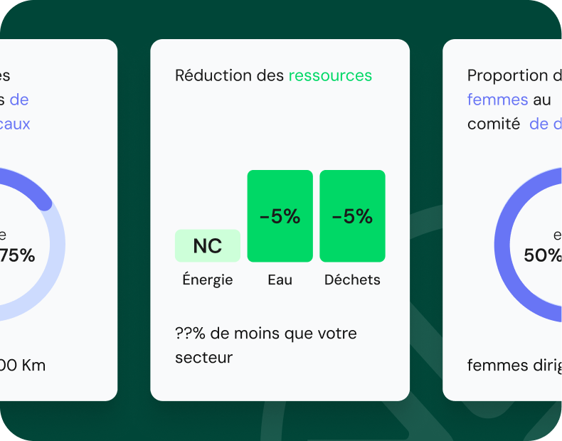 Profil impact